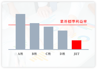 大分県でNo.1宣言