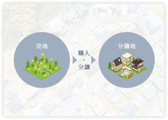 大分県でNo.1宣言