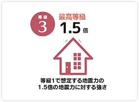 耐震等級3