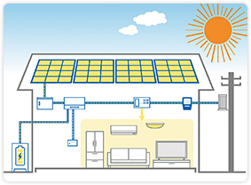 太陽光発電システム