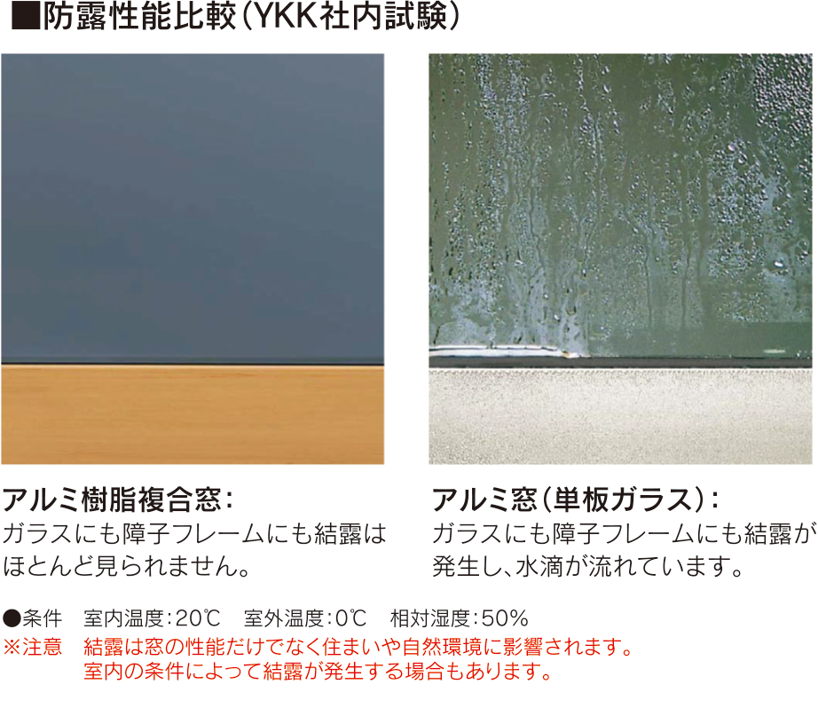防露性能比較(YKK社内試験)