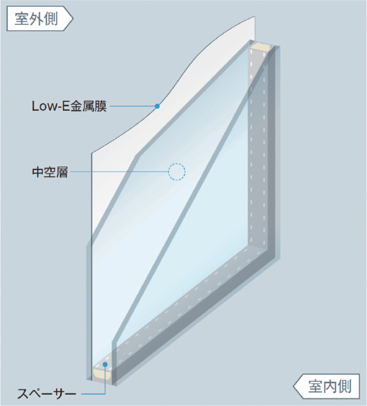 Low-E複層ガラス)
