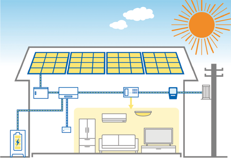 太陽光蓄電池